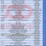 رکوردزنی استاندار خوزستان در صدور حکم برای مشاورانش